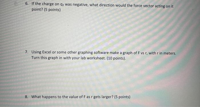 6. If the charge on q2 was negative, what direction | Chegg.com
