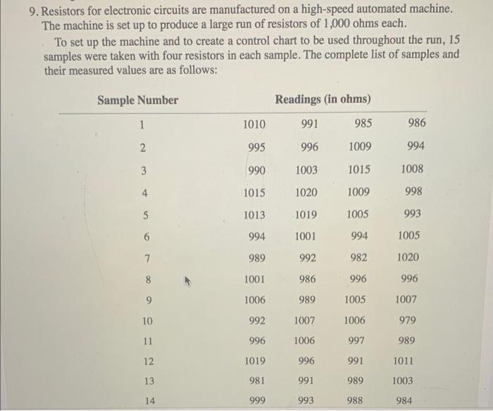 Solved 9. Resistors for electronic circuits are manufactured | Chegg.com