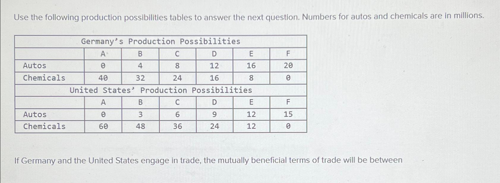 Solved Use The Following Production Possibilities Tables To