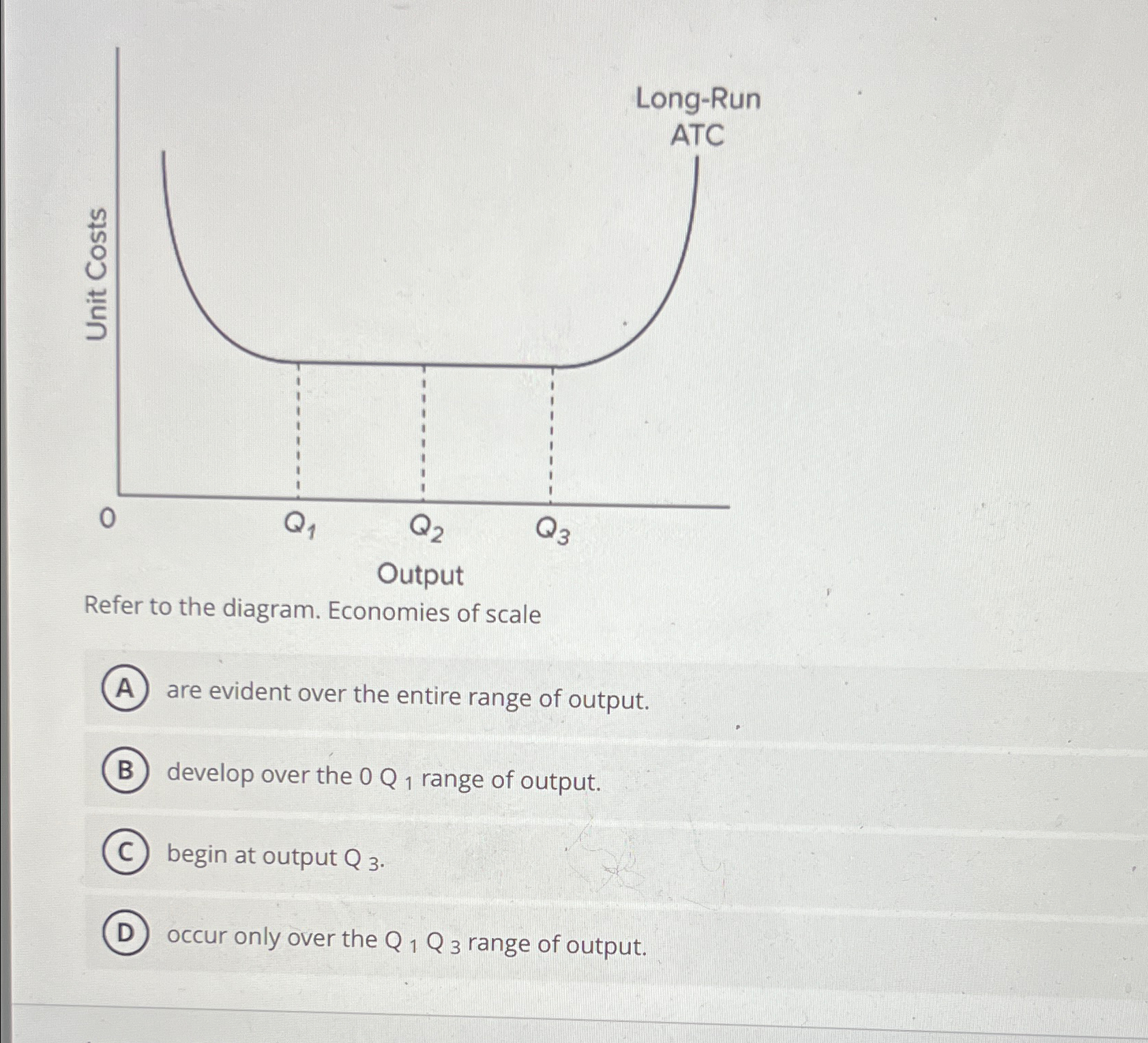 Solved Refer to the diagram. Economies of scaleare evident | Chegg.com