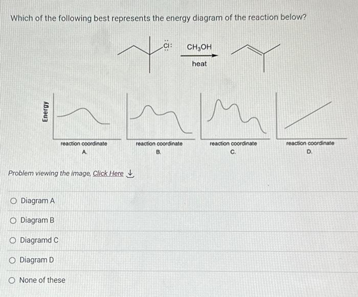 Solved Which of the following best represents the energy | Chegg.com
