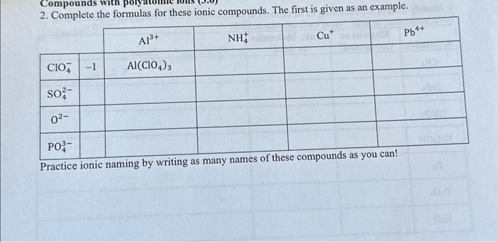 Solved Comnlete the formulas for these ionic compounds. The | Chegg.com