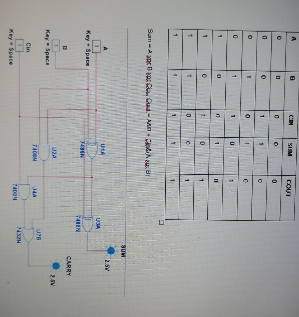 Solved Task 1: HALF ADDER A) Write the truth table. B) Write | Chegg.com