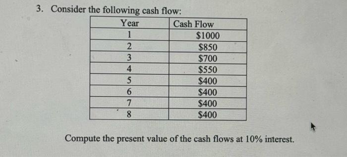 Solved 3. Consider the following cash flow: Compute the | Chegg.com