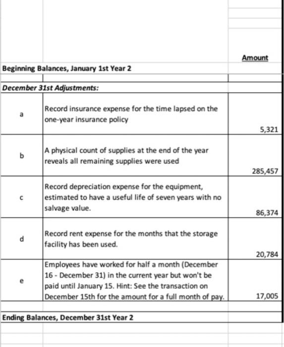 Amount Beginning Balances, January 1st Year 2 | Chegg.com