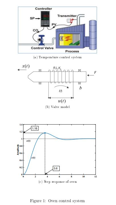 (2.1) ﻿If the used valve is a solenoid valve as given | Chegg.com