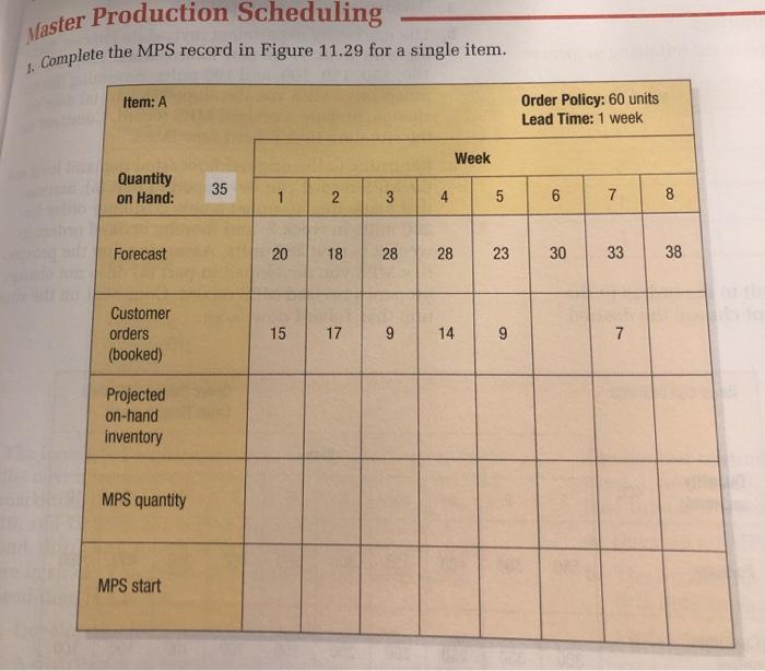 Solved Master Production Scheduling Complete the MPS record | Chegg.com