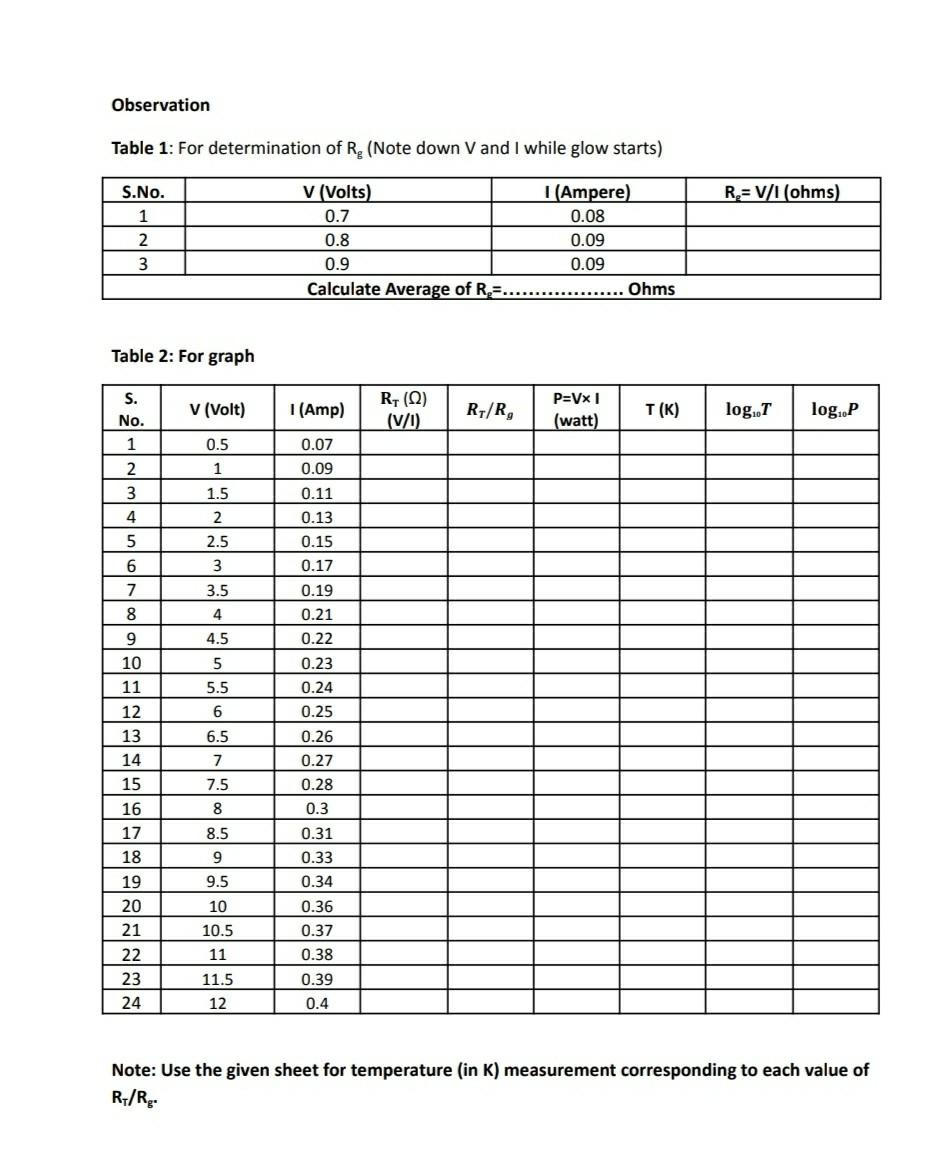 Solved Using the observations from the table calculate the | Chegg.com