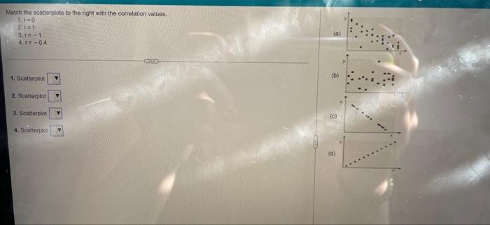 Solved Match The Scatterplots To The Right With The | Chegg.com