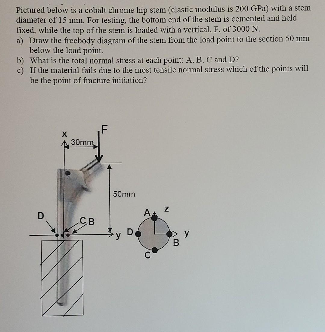 Pictured below is a cobalt chrome hip stem (elastic modulus is \( 200 \mathrm{GPa} \) ) with a stem diameter of \( 15 \mathrm