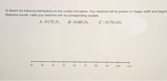 Solved 2) Sketch the following distributions on the number | Chegg.com