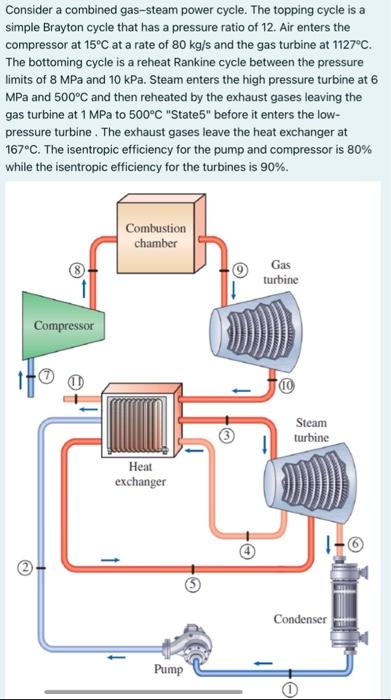 Solved Consider a combined gas-steam power cycle. The | Chegg.com
