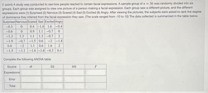 Solved (1 point) A study was conducted to see how people | Chegg.com