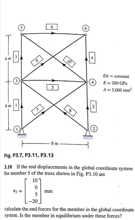 Fig. P3.7, P3.11, P3.13 3.10 If the end displacements | Chegg.com