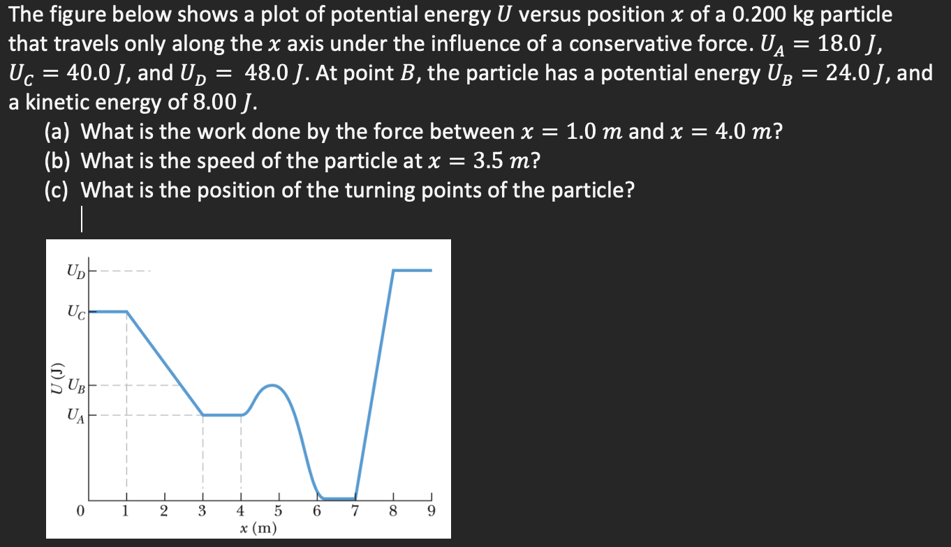 Solved = The figure below shows a plot of potential energy U | Chegg.com
