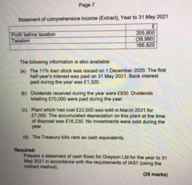 Solved Page 7 Statement of comprehensive income (Extract), | Chegg.com