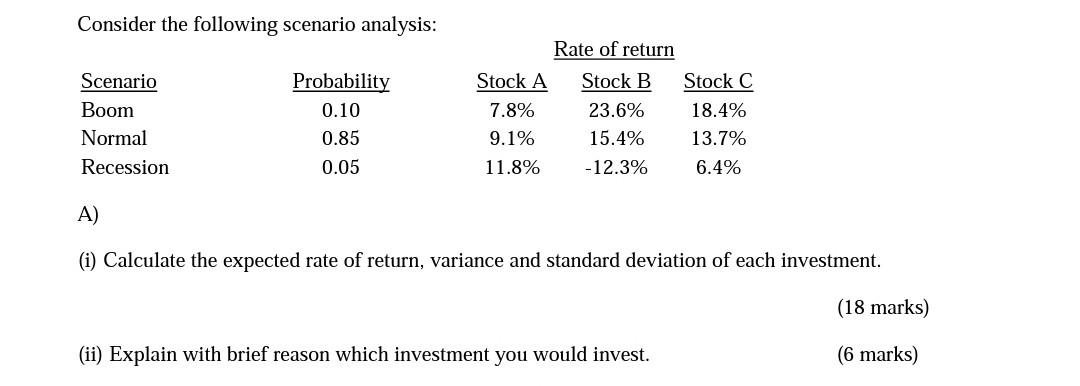 Solved Consider The Following Scenario Analysis: Rate Of | Chegg.com