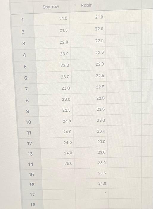 Cuckoos Lay Their Eggs In The Nests Of Other Host Chegg