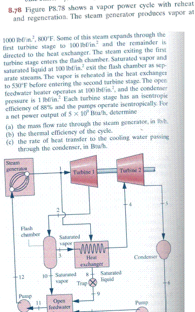 Solved Figure P8.78 Shows A Vapor Power Cycle With Reheat | Chegg.com