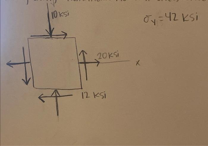 Solved determine safety factor using 1) maximum normal | Chegg.com