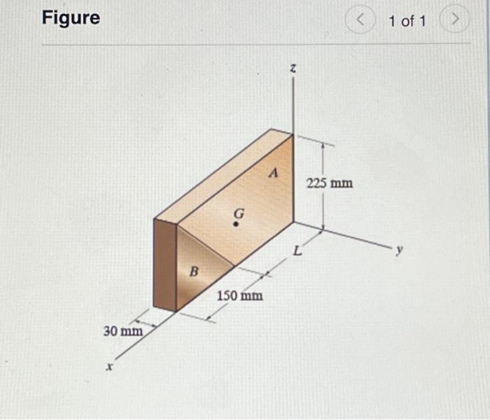 Solved The composite plate in (Figure 1) is made from both | Chegg.com