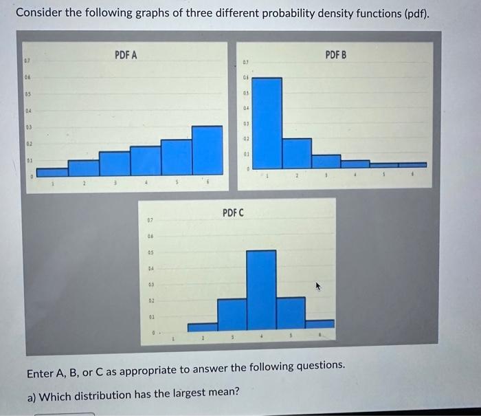 Solved Consider the following graphs of three different | Chegg.com