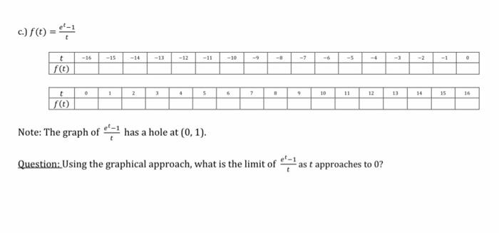 Solved BASIC CALCULUS MINI PETA NUMBER 2: GRAPHS OF | Chegg.com