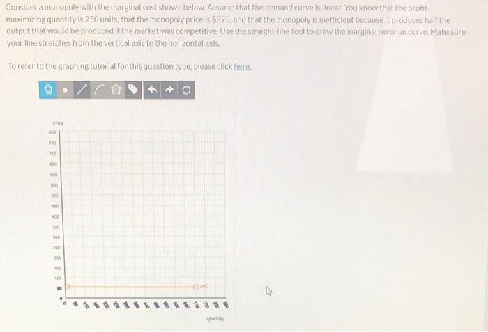Solved Consider a monopoly with the marginal cost shown | Chegg.com