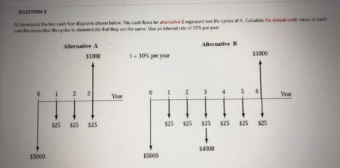 Solved QUESTION 2 Al Developed The Two Cash Flow Diagrams | Chegg.com