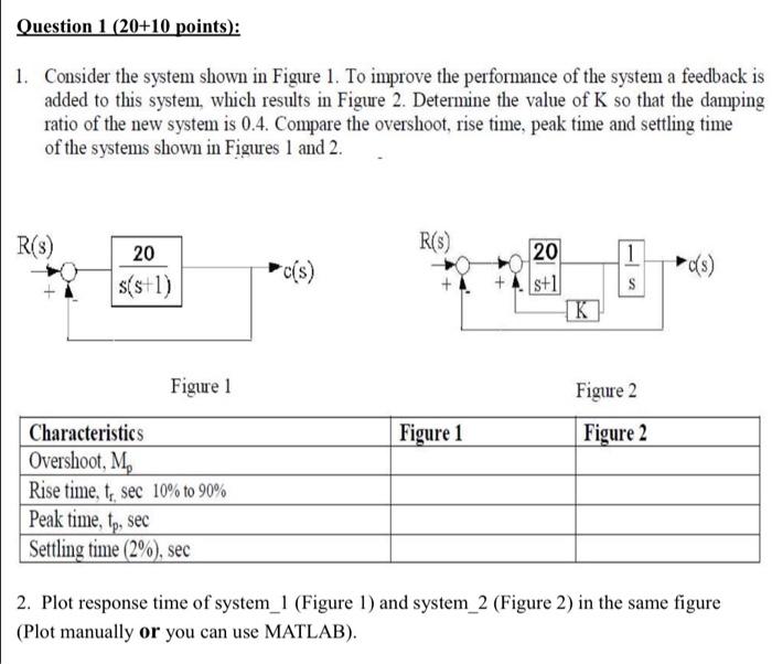 Solved Question 1 (20+10 points): 1. Consider the system | Chegg.com