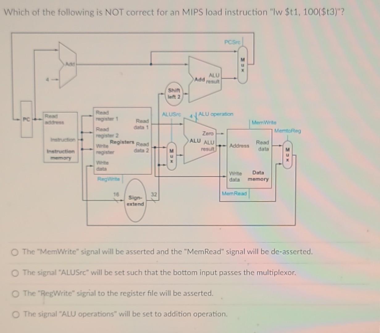 Solved Which of the following is NOT correct for an MIPS | Chegg.com