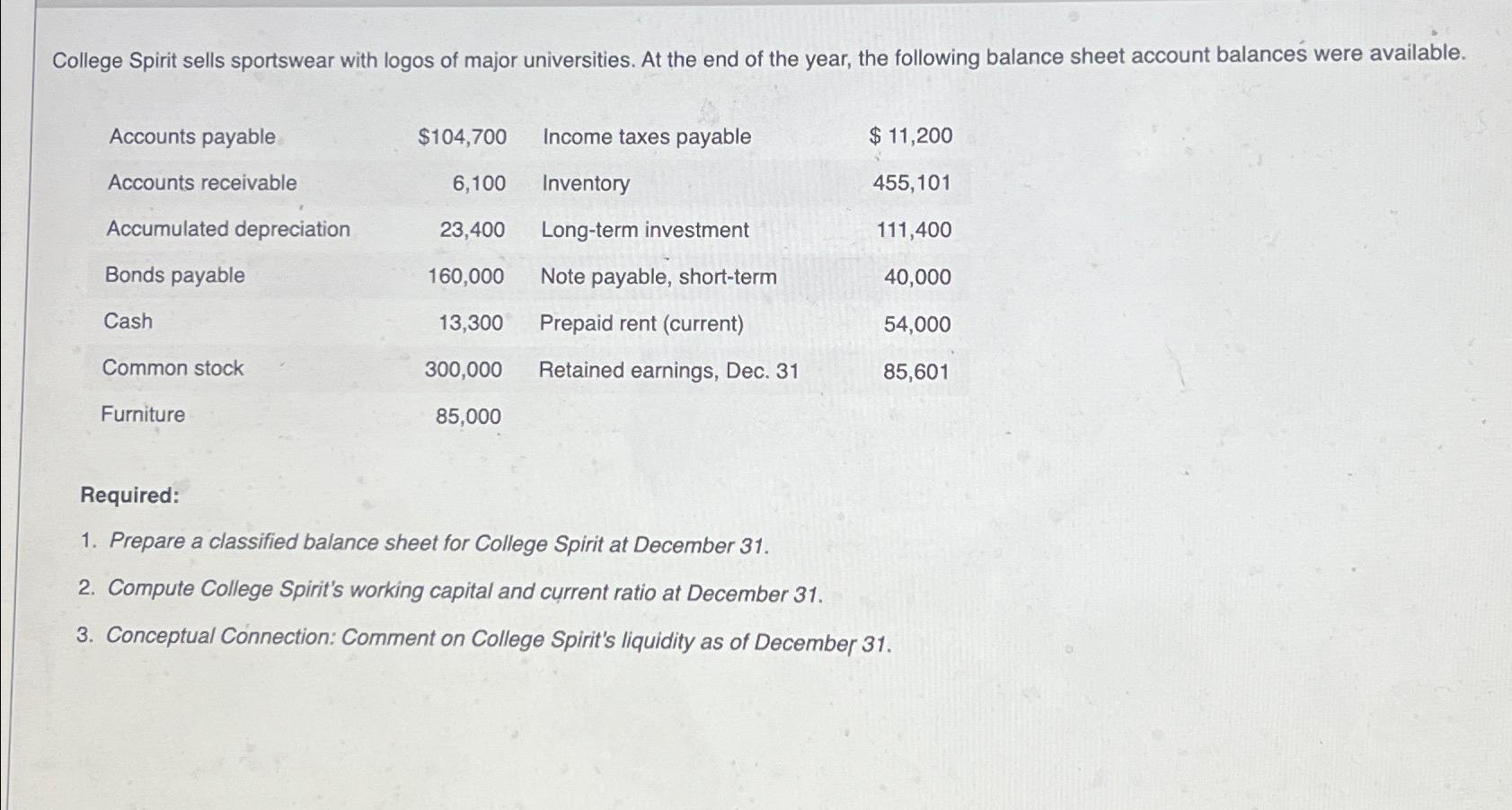 Solved labels Current Assets, Current Liabilities, December