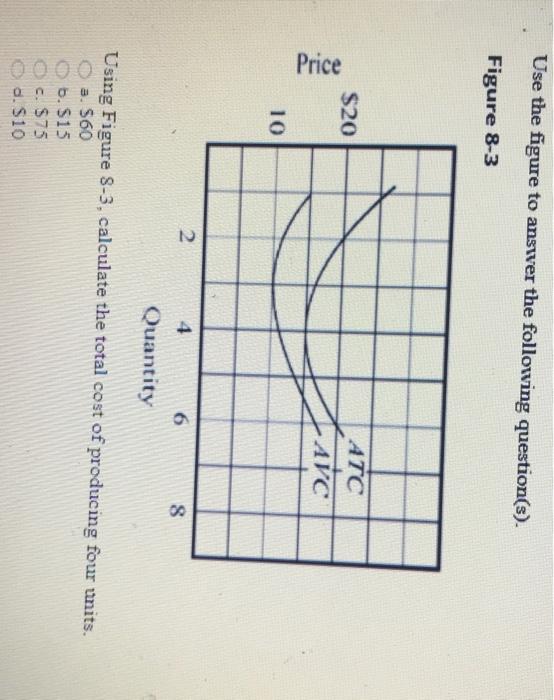 Solved Use The Figure To Answer The Following Question(s). | Chegg.com