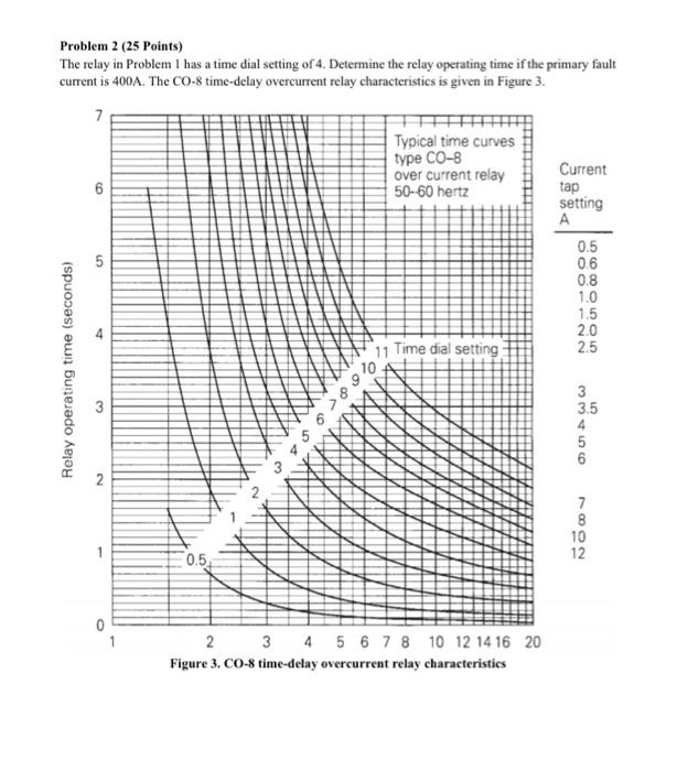 Problem 2 (25 Points) The relay in Problem I has a