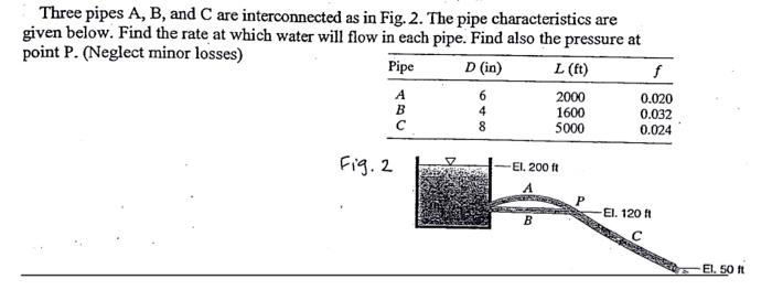 Solved Three Pipes A, B, And C Are Interconnected As In Fig. | Chegg.com