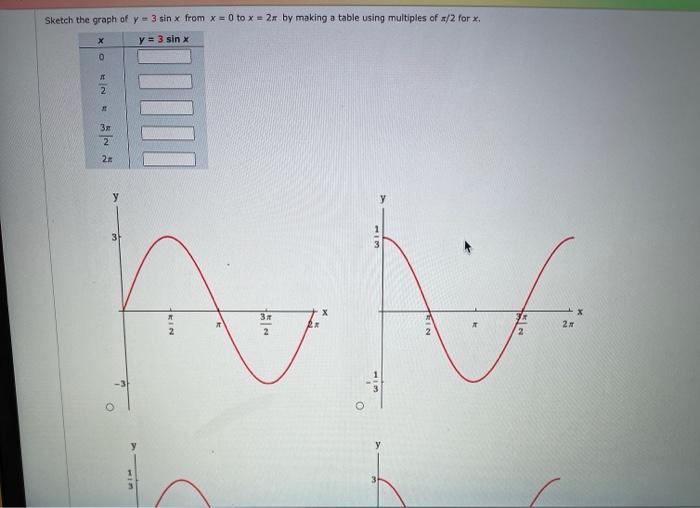 Solved Sketch The Graph Of Y 3 Sin X From X 0 To X 2