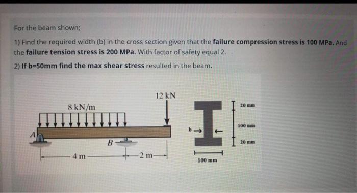 Solved For The Beam Shown; 1) Find The Required Width (b) In | Chegg.com