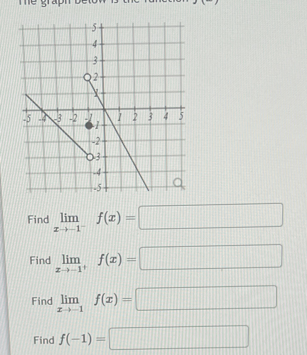 Solved Find limx→-1-f(x)=Find limx→-1+f(x)=Find | Chegg.com