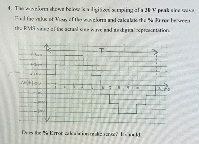 Solved 4. The waveform shown below is a digitized sampling | Chegg.com