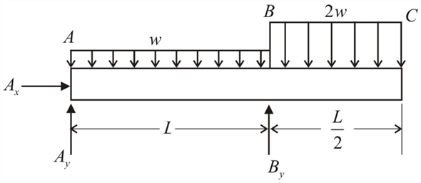 Solved: Chapter 9 Problem 8P Solution | Mechanics Of Materials 5th ...