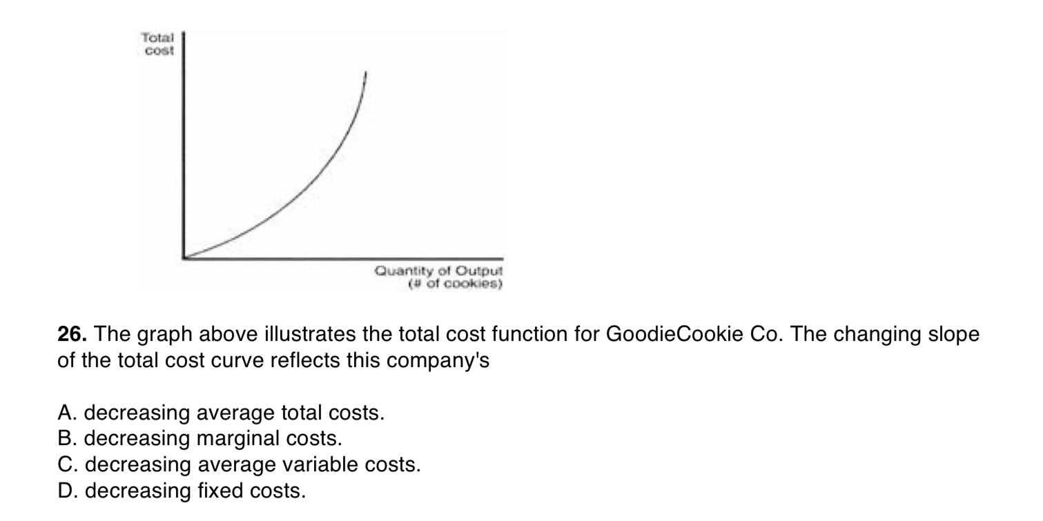 Solved The graph above illustrates the total cost function | Chegg.com