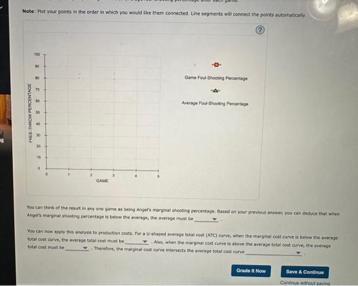Solved 1. The relationship between marginal and average | Chegg.com