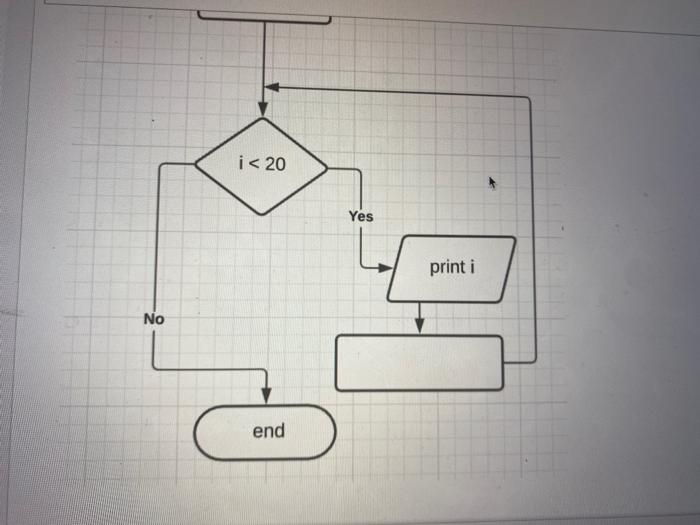 Solved QUESTION 6 complete the following flowchart which is | Chegg.com