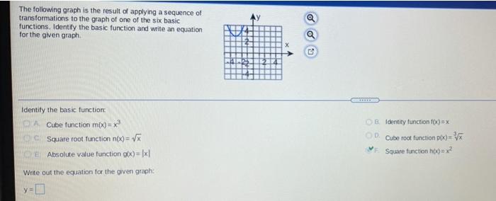 Solved The following graph is the result of applying a | Chegg.com