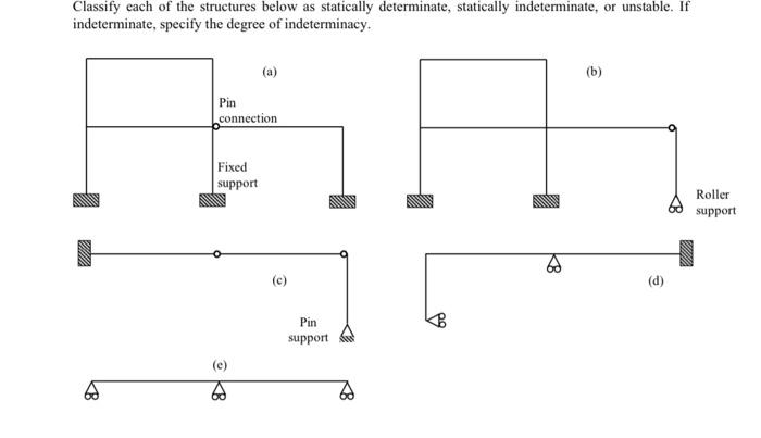 Solved Classify each of the structures below as statically | Chegg.com