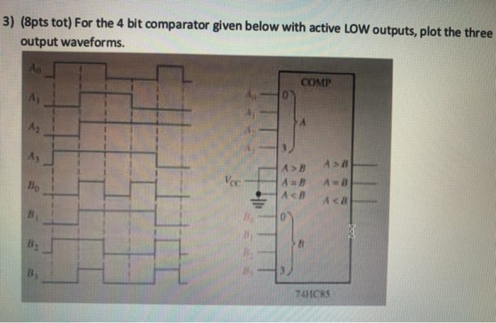 Solved 1) (8pts tot) Given the circuit below and A=0101 and | Chegg.com