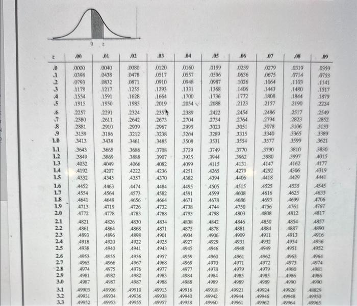 Solved I need help understanding if P( z