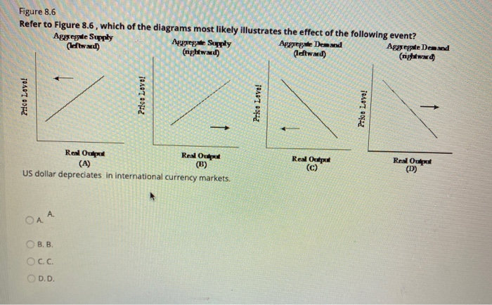 Solved Figure 8.6 Refer to Figure 8.6, which of the diagrams | Chegg.com
