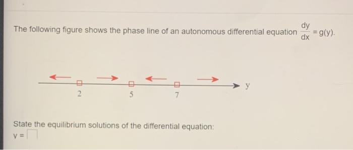 Solved The following figure shows the phase line of an | Chegg.com