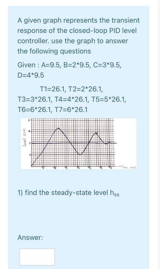 Solved A given graph represents the transient response of | Chegg.com
